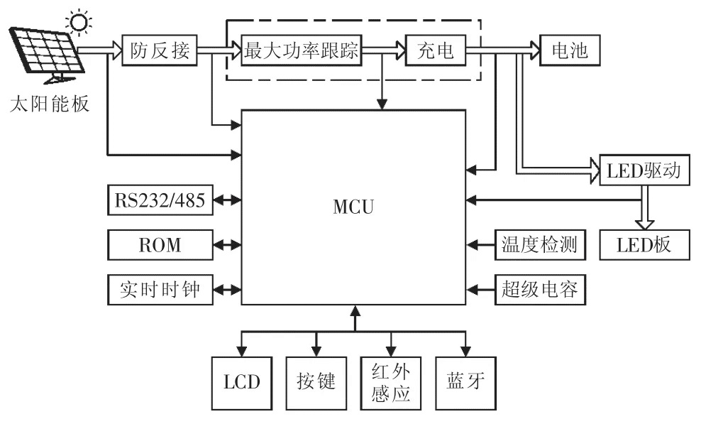 一种新型交流高压母线检测电路